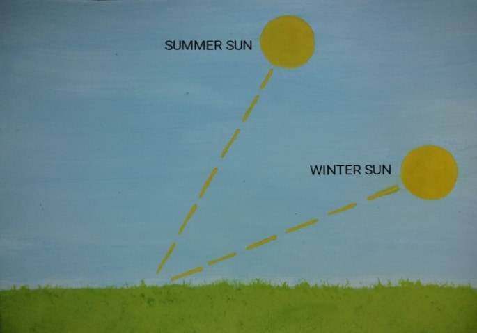 microclimates (4)