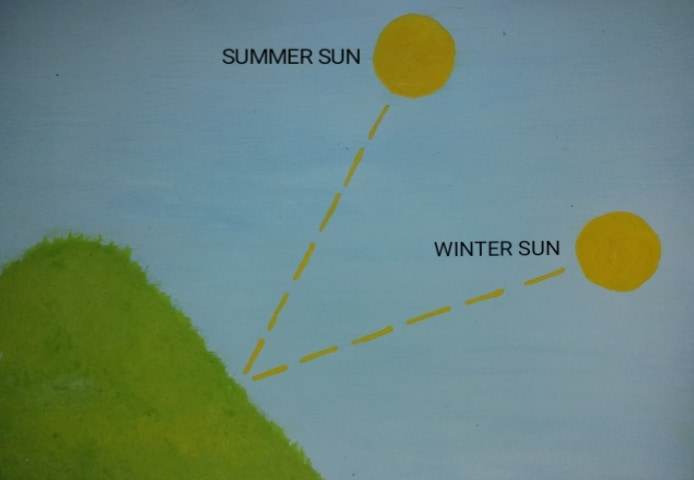 microclimates (3)