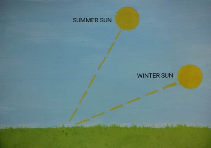 microclimates (4)